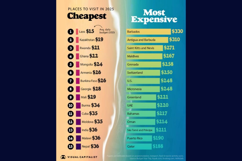 graphic of cheapest and expensive places